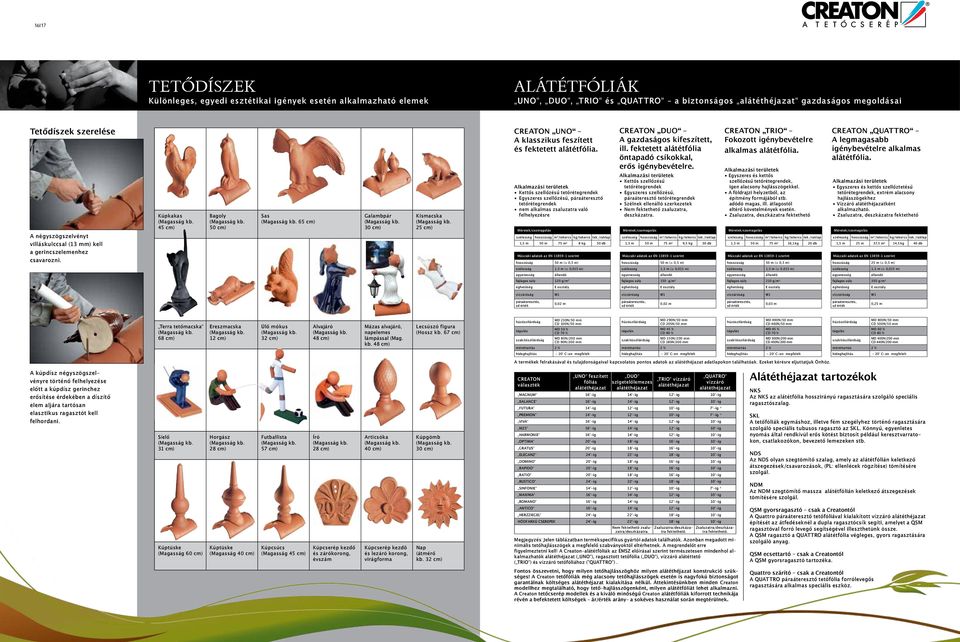 Kúpkakas 45 cm) Bagoly 50 cm) Sas 65 cm) Galambpár 30 cm) Kismacska 25 cm) CREATON UNO A klasszikus feszített és fektetett alátétfólia.