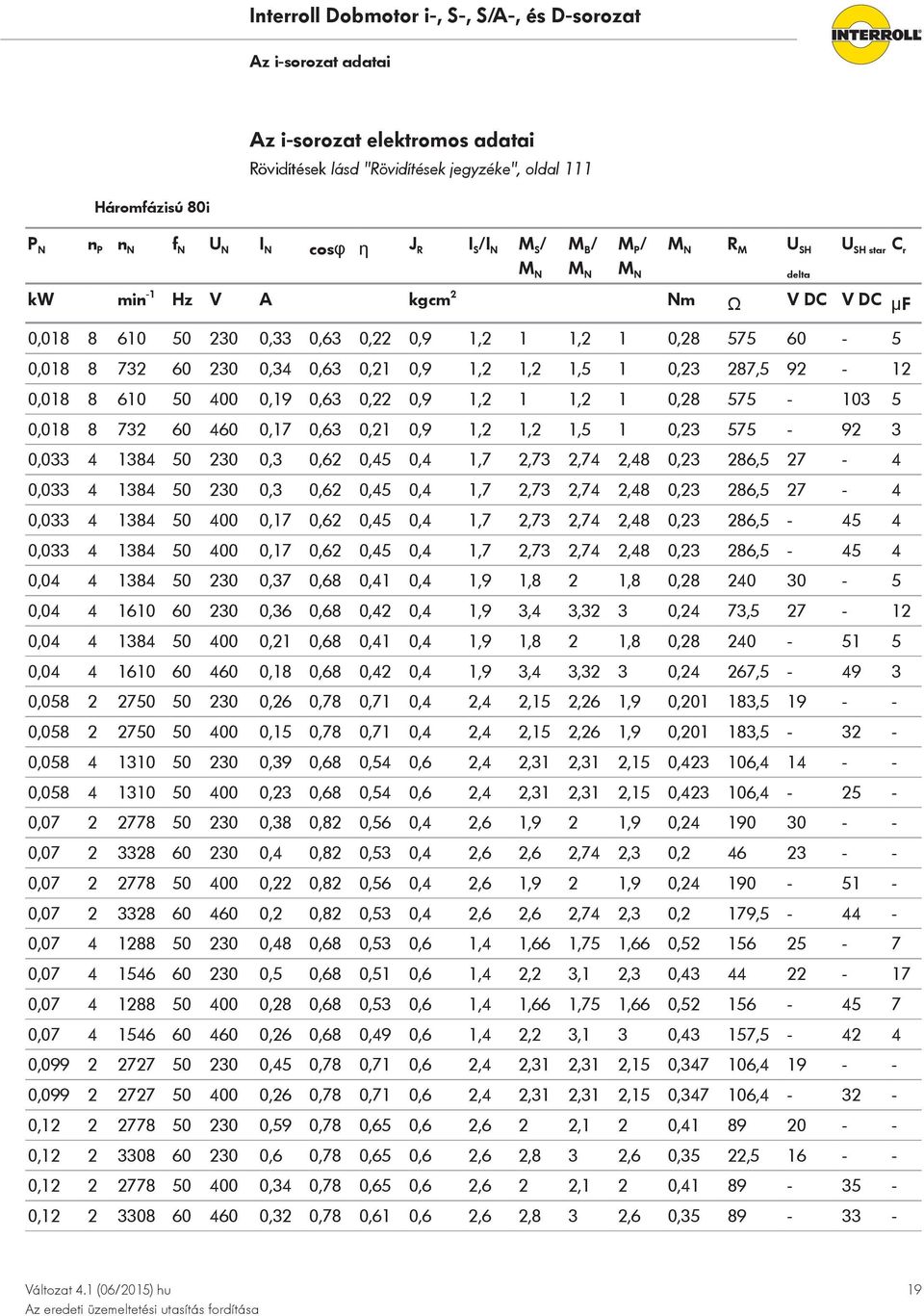 0,018 8 610 50 400 0,19 0,63 0,22 0,9 1,2 1 1,2 1 0,28 575-103 5 0,018 8 732 60 460 0,17 0,63 0,21 0,9 1,2 1,2 1,5 1 0,23 575-92 3 0,033 4 1384 50 230 0,3 0,62 0,45 0,4 1,7 2,73 2,74 2,48 0,23 286,5