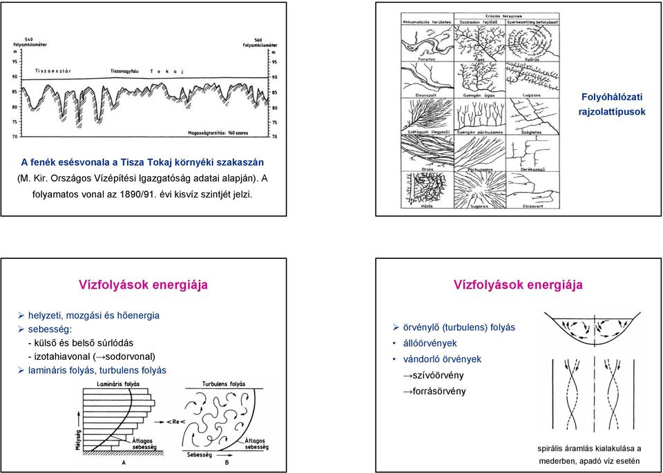 Vízfolyások energiája Vízfolyások energiája helyzeti, mozgási és hőenergia sebesség: külső és belső súrlódás izotahiavonal (