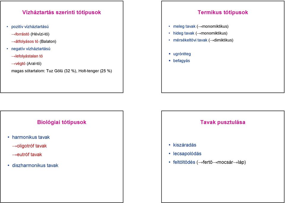 monomiktikus) hideg tavak ( monomiktikus) mérsékeltövi tavak ( dimiktikus) ugróréteg befagyás Biológiai tótípusok Tavak