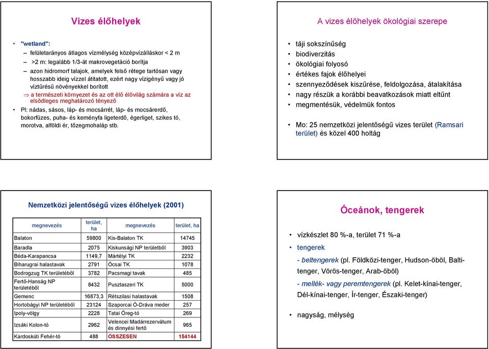 meghatározó tényező Pl: nádas, sásos, láp és mocsárrét, láp és mocsárerdő, bokorfüzes, puha és keményfa ligeterdő, égerliget, szikes tó, morotva, alföldi ér, tőzegmohaláp stb.