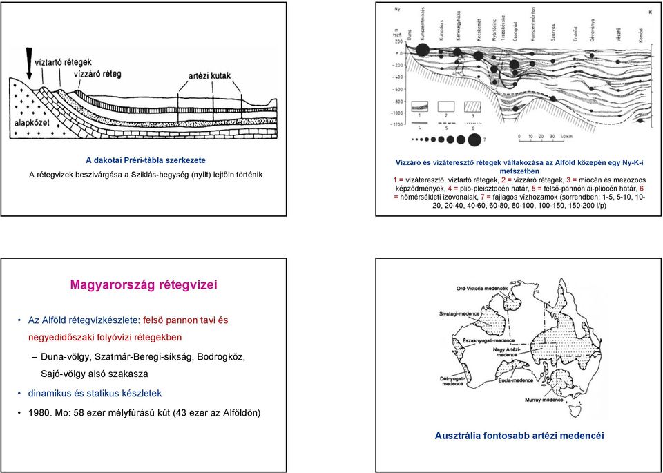 fajlagos vízhozamok (sorrendben: 15, 510, 10 20, 2040, 4060, 6080, 80100, 100150, 150200 l/p) Magyarország rétegvizei Az Alföld rétegvízkészlete: felső pannon tavi és negyedidőszaki