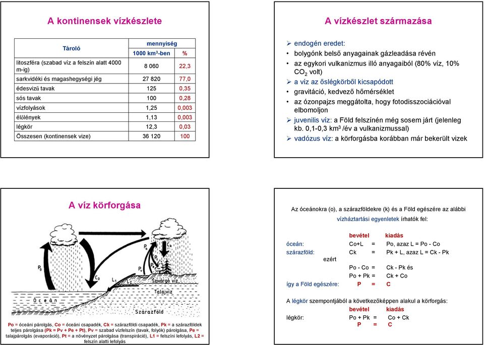 egykori vulkanizmus illó anyagaiból (80% víz, 10% CO 2 volt) a víz az őslégkörből kicsapódott gravitáció, kedvező hőmérséklet az ózonpajzs meggátolta, hogy fotodisszociációval elbomoljon juvenilis