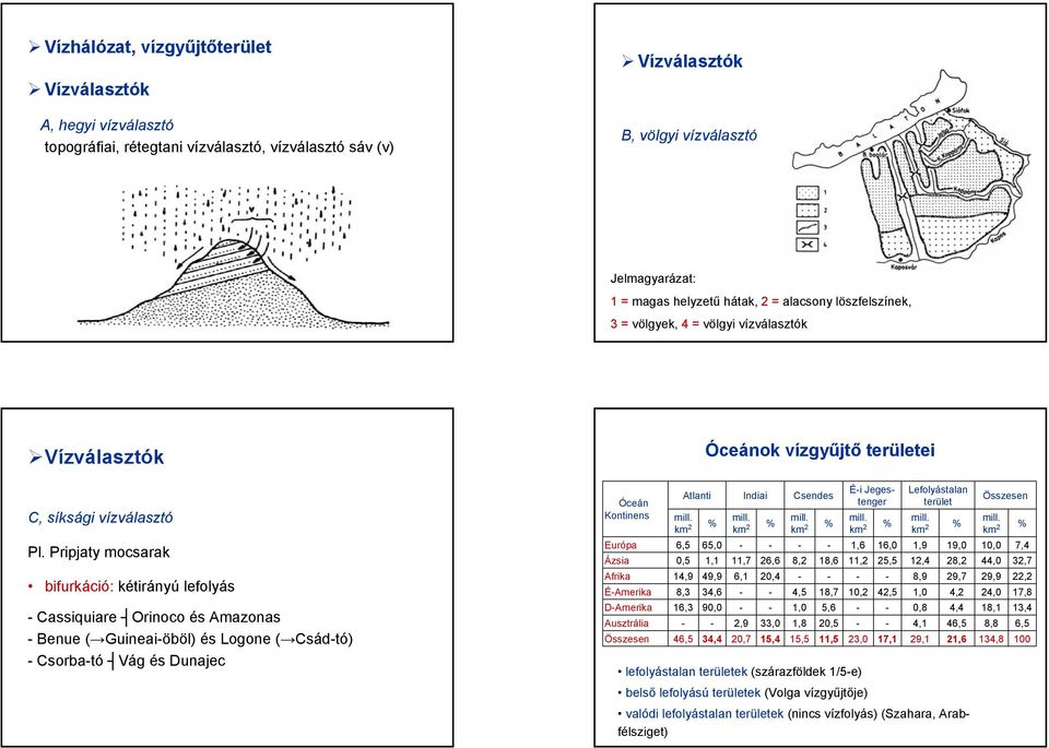 Pripjaty mocsarak bifurkáció: kétirányú lefolyás Cassiquiare Orinoco és Amazonas Benue ( Guineaiöböl) és Logone ( Csádtó) Csorbató Vág és Dunajec Óceán Kontinens Európa Ázsia Afrika ÉAmerika DAmerika