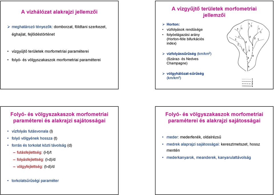 völgyhálózatsűrűség (km/km 2 ) Folyó és völgyszakaszok morfometriai paraméterei és alakrajzi sajátosságai vízfolyás futásvonala (l) folyó völgyének hossza (t) forrás és torkolat közti távolság (d)