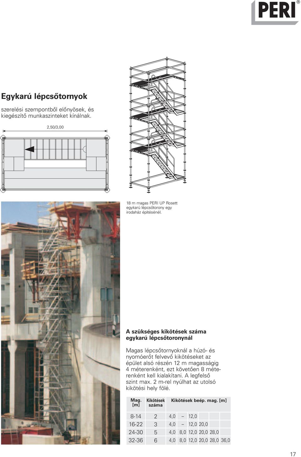 A szükséges kikötések száma egykarú lépcsőtoronynál Magas lépcsőtornyoknál a húzó- és nyomóerőt felvevő kikötéseket az épület alsó részén 12 m magasságig