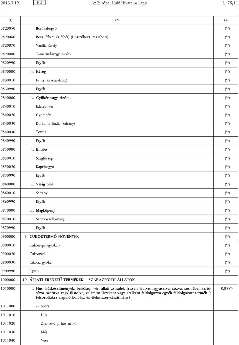 0820990 Egyéb (**) 0830000 iii. Kéreg (**) 0830010 Fahéj (Kasszia-fahéj) (**) 0830990 Egyéb (**) 0840000 iv.