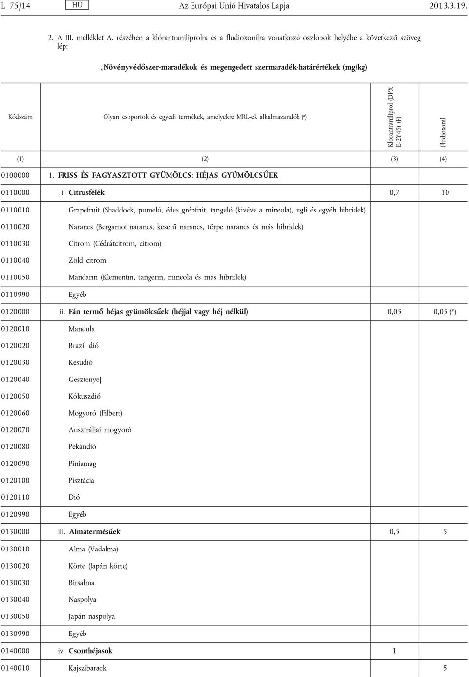 és egyedi termékek, amelyekre MRL-ek alkalmazandók ( a ) Klorantraniliprol (DPX E-2Y45) (F) Fludioxonil (1) (2) (3) (4) 0100000 1. FRISS ÉS FAGYASZTOTT GYÜMÖLCS; HÉJAS GYÜMÖLCSŰEK 0110000 i.