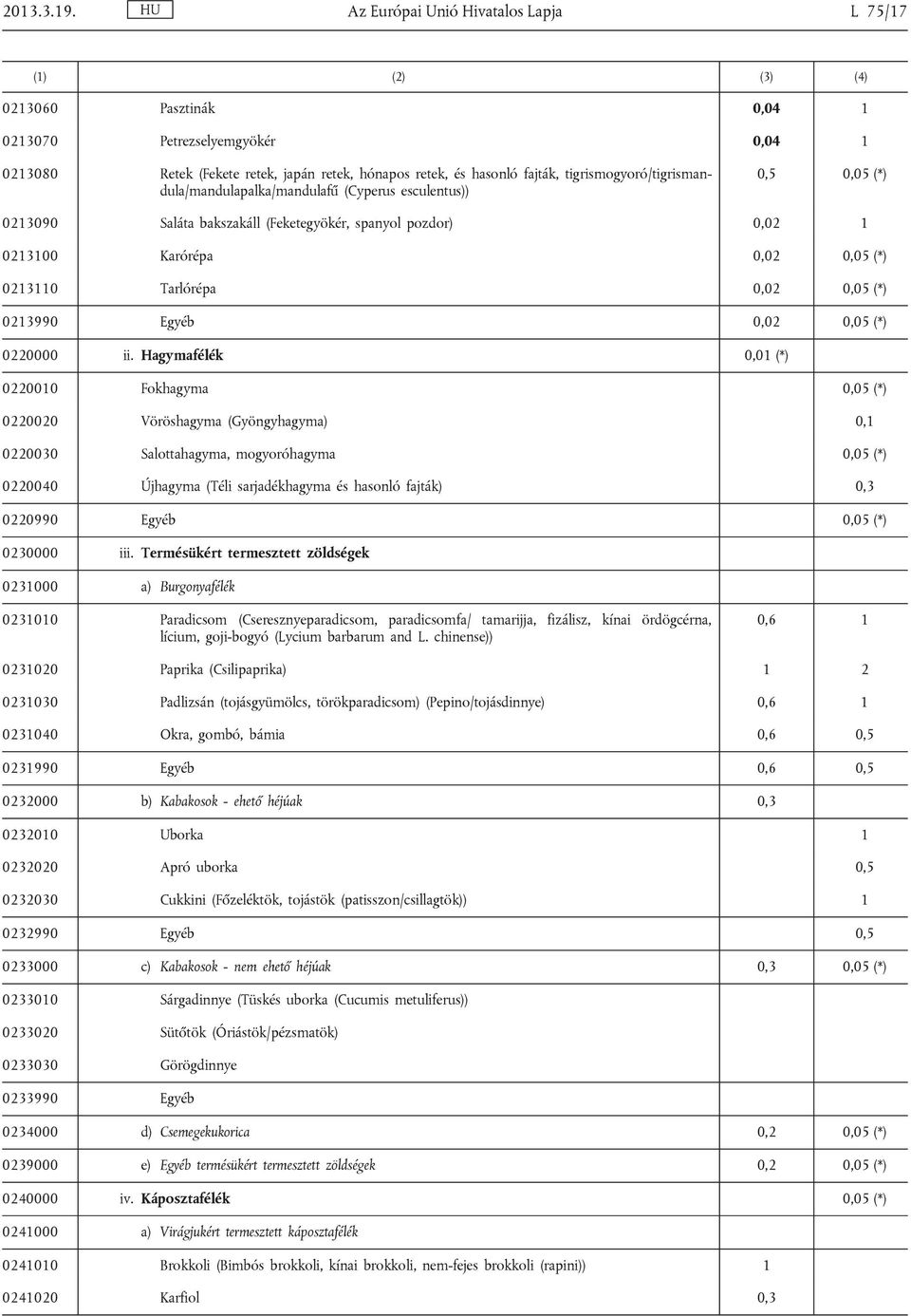 tigrismogyoró/tigrisman dula/mandulapalka/mandulafű (Cyperus esculentus)) 0,5 0,05 (*) 0213090 Saláta bakszakáll (Feketegyökér, spanyol pozdor) 0,02 1 0213100 Karórépa 0,02 0,05 (*) 0213110 Tarlórépa