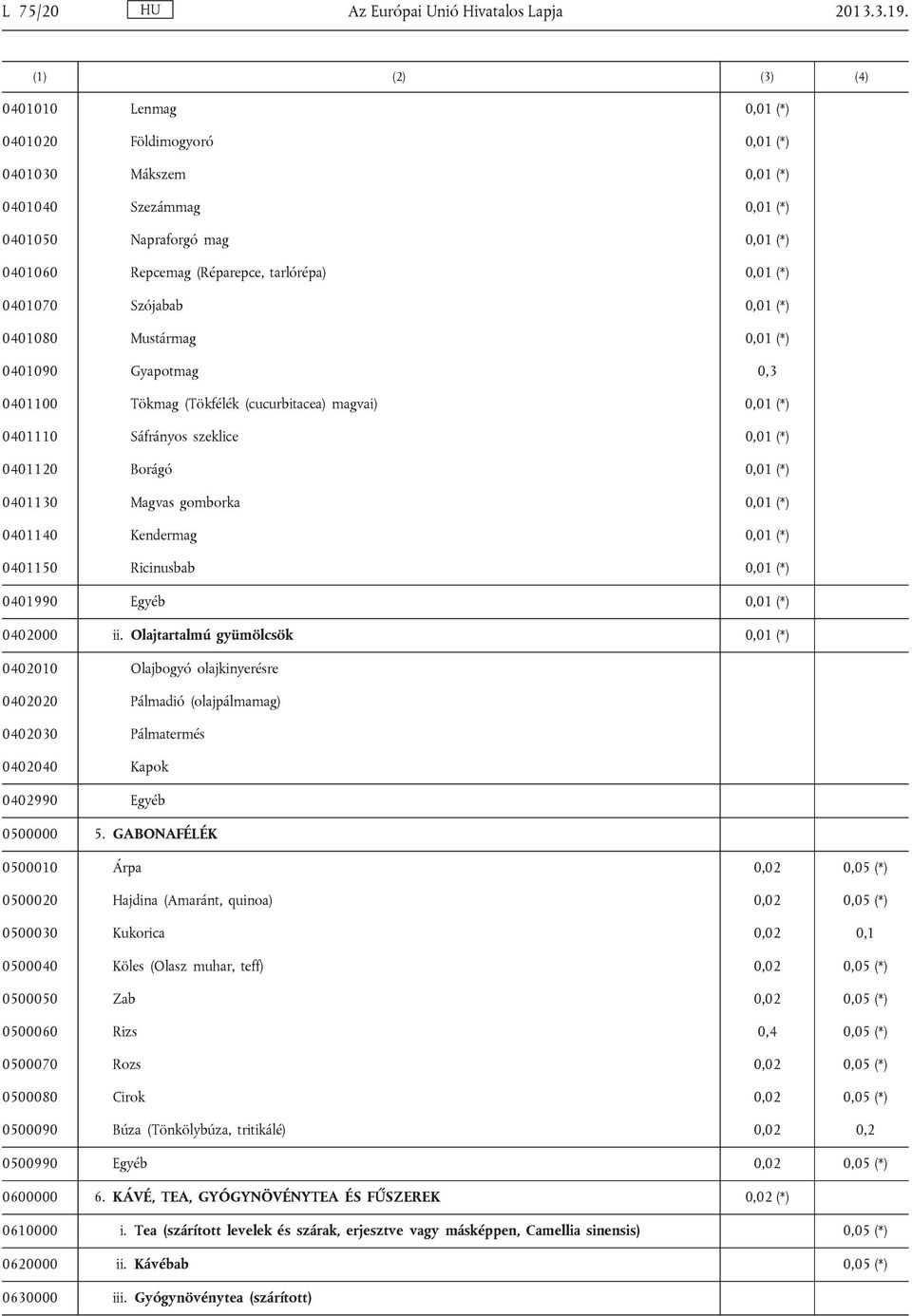 (*) 0401070 Szójabab 0,01 (*) 0401080 Mustármag 0,01 (*) 0401090 Gyapotmag 0,3 0401100 Tökmag (Tökfélék (cucurbitacea) magvai) 0,01 (*) 0401110 Sáfrányos szeklice 0,01 (*) 0401120 Borágó 0,01 (*)