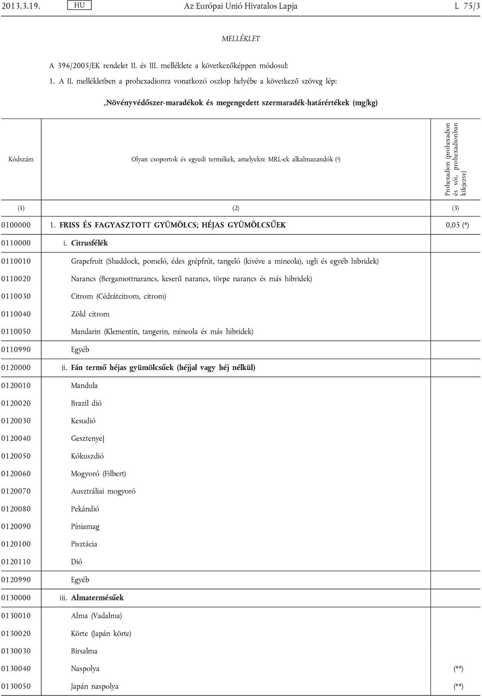 amelyekre MRL-ek alkalmazandók ( a ) Prohexadion (prohexadion és sói, prohexadionban kifejezve) (1) (2) (3) 0100000 1. FRISS ÉS FAGYASZTOTT GYÜMÖLCS; HÉJAS GYÜMÖLCSŰEK 0,05 (*) 0110000 i.