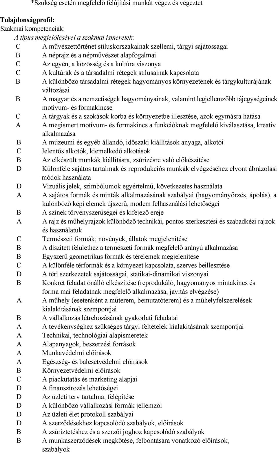 hagyományos környezetének és tárgykultúrájának változásai B A magyar és a nemzetiségek hagyományainak, valamint legjellemzőbb tájegységeinek motívum- és formakincse C A tárgyak és a szokások korba és