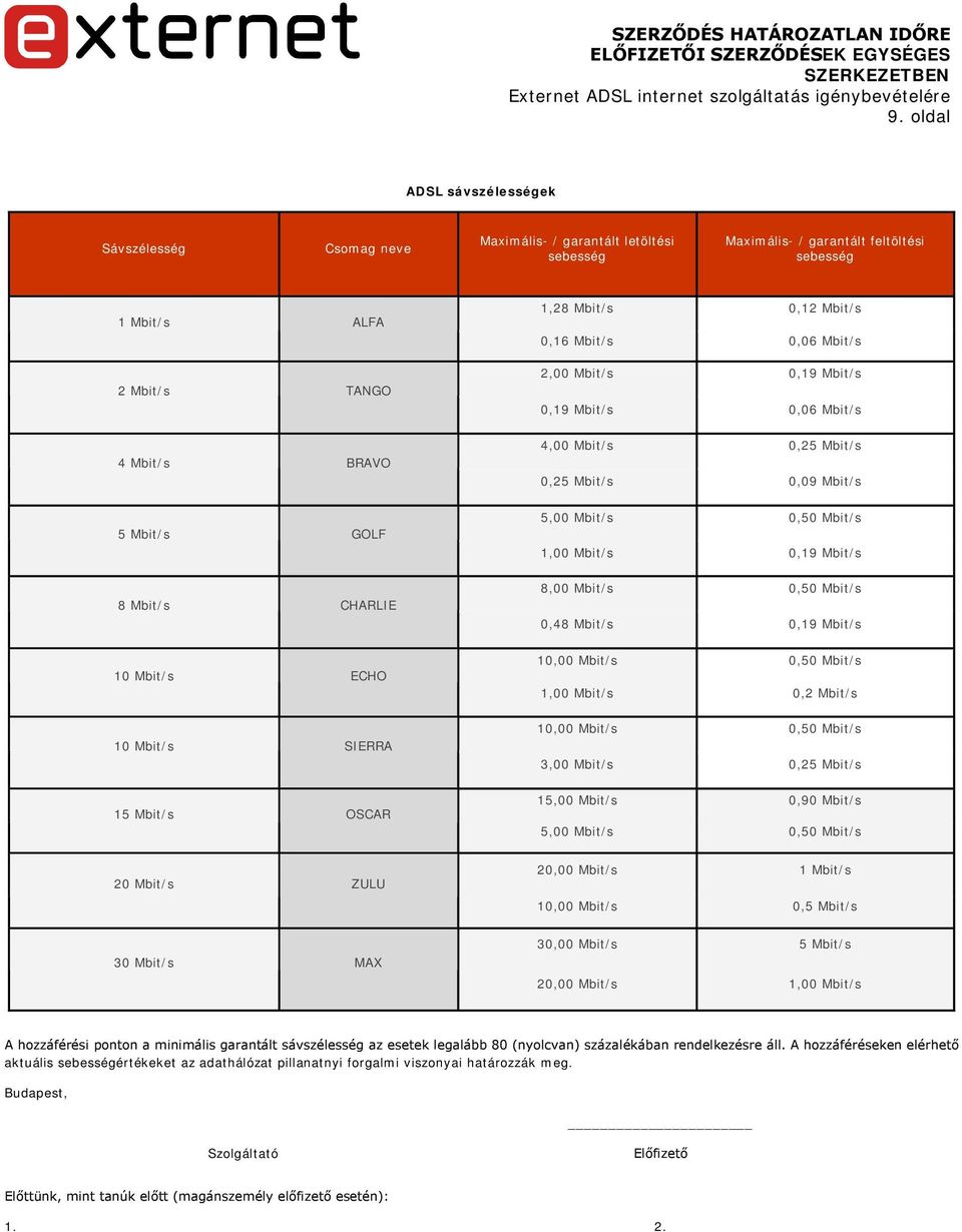 Mbit/s 5,00 Mbit/s 0,50 Mbit/s 1,00 Mbit/s 0,19 Mbit/s 8,00 Mbit/s 0,50 Mbit/s 0,48 Mbit/s 0,19 Mbit/s 10,00 Mbit/s 0,50 Mbit/s 1,00 Mbit/s 0,2 Mbit/s 10,00 Mbit/s 0,50 Mbit/s 3,00 Mbit/s 0,25 Mbit/s