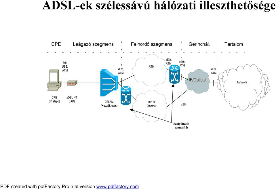 Tartalom Eth, USB, ATM xeth, ATM ATM xeth, ATM xeth, ATM xeth, ATM