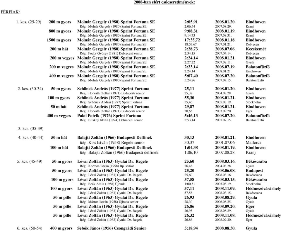 01.18. Eindhoven Régi: Molnár Gergely (1980) Sprint Fortuna SE 18:53,67 2007.01.21. Debrecen 200 m hát Molnár Gergely (1980) Sprint Fortuna SE 2:28,73 2008.07.06.