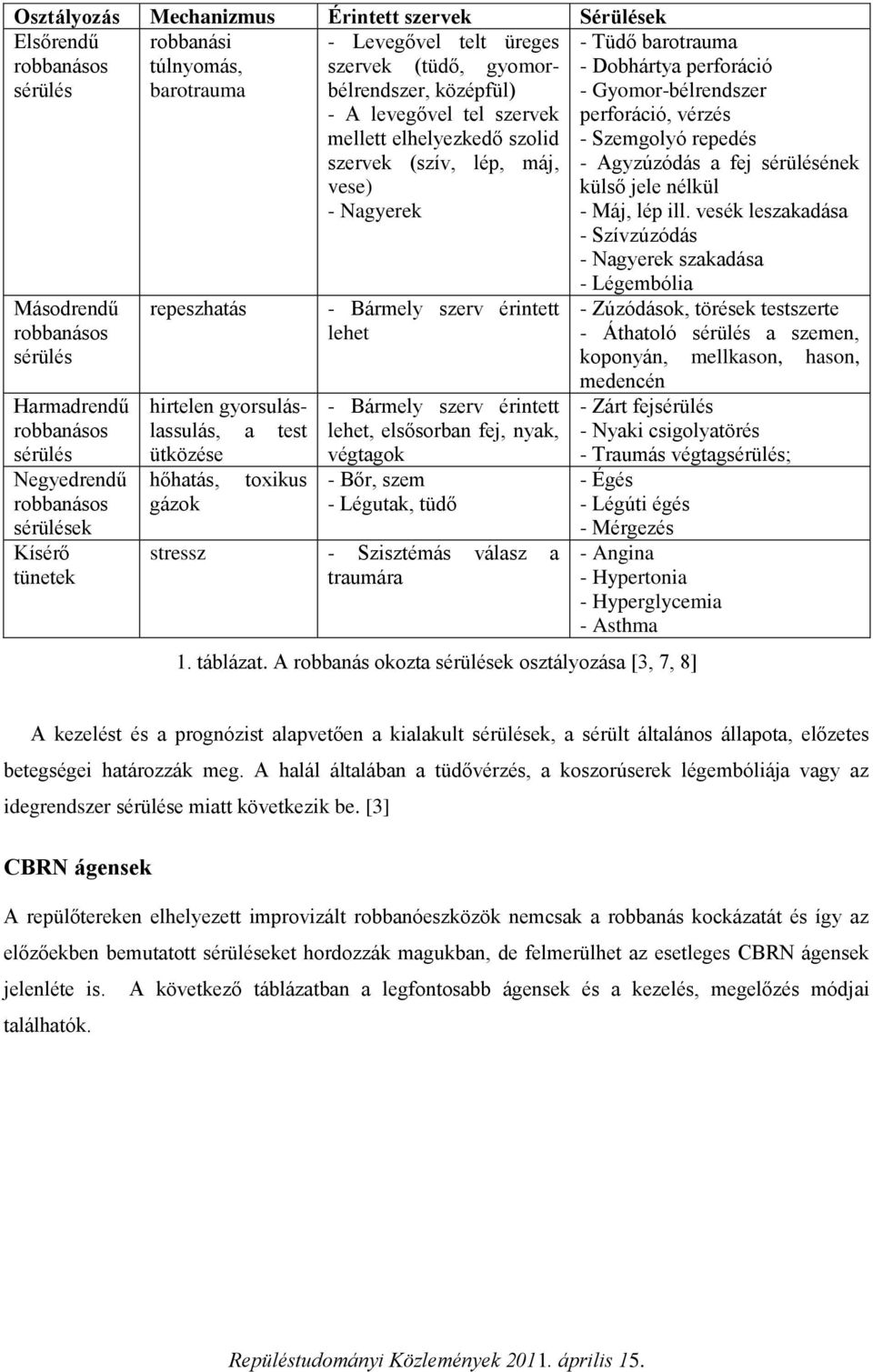 mellett elhelyezkedő szolid szervek (szív, lép, máj, vese) - Nagyerek - Bármely szerv érintett lehet - Bármely szerv érintett lehet, elsősorban fej, nyak, végtagok - Bőr, szem - Légutak, tüdő stressz