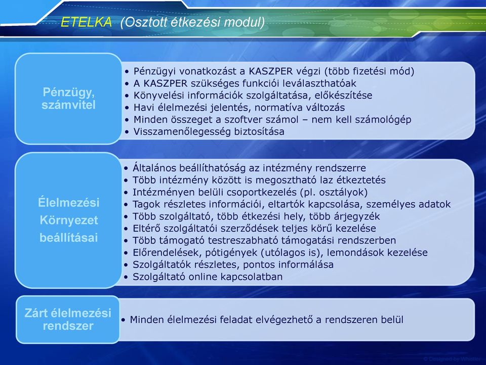 beállíthatóság az intézmény rendszerre Több intézmény között is megosztható laz étkeztetés Intézményen belüli csoportkezelés (pl.