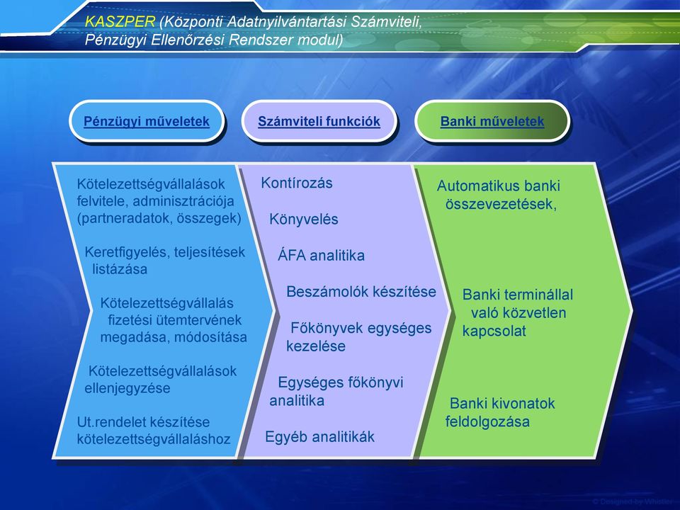 megadása, módosítása Kötelezettségvállalások ellenjegyzése Ut.