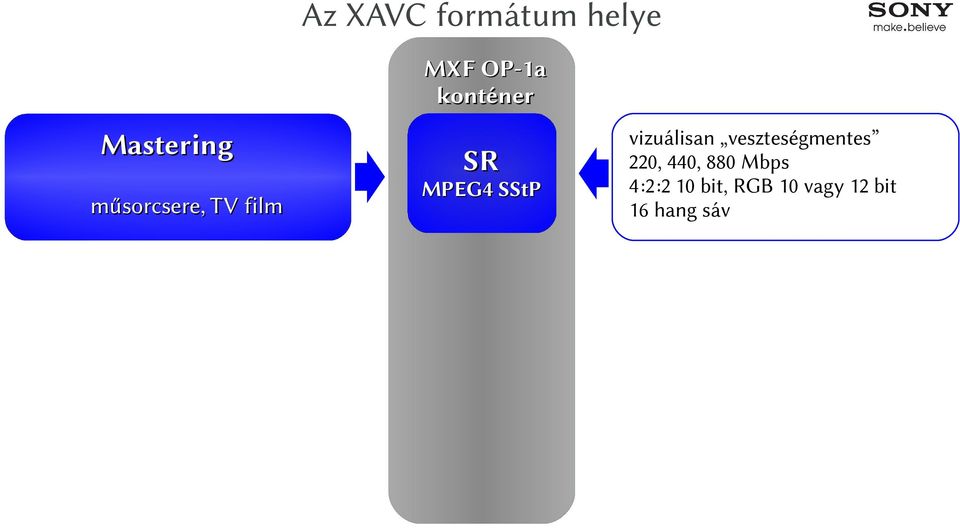 SStP vizuálisan veszteségmentes 220, 440,