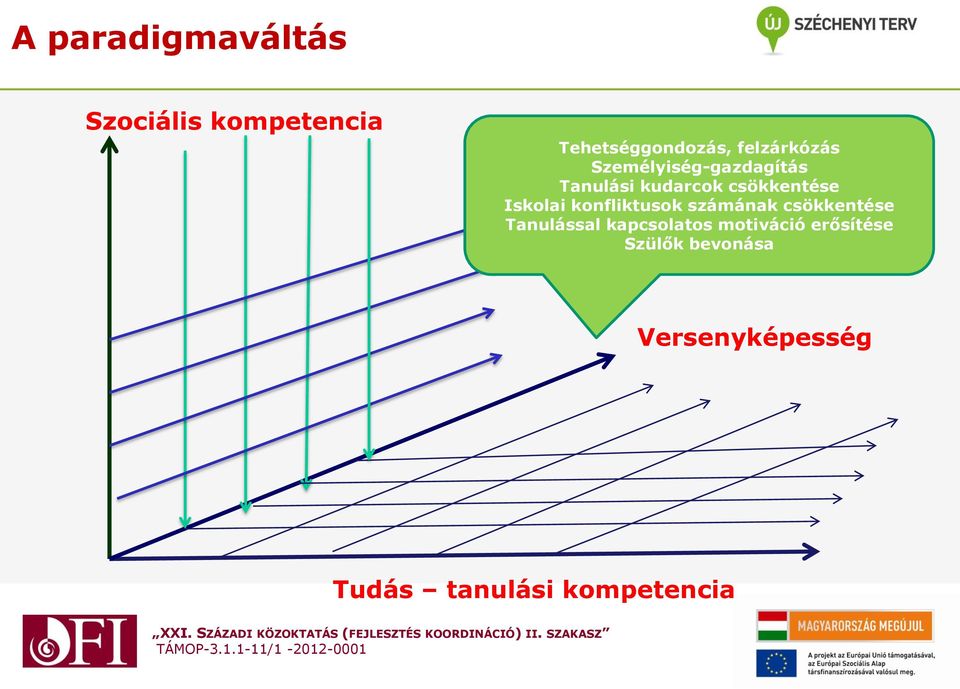 Iskolai konfliktusok számának csökkentése Tanulással kapcsolatos