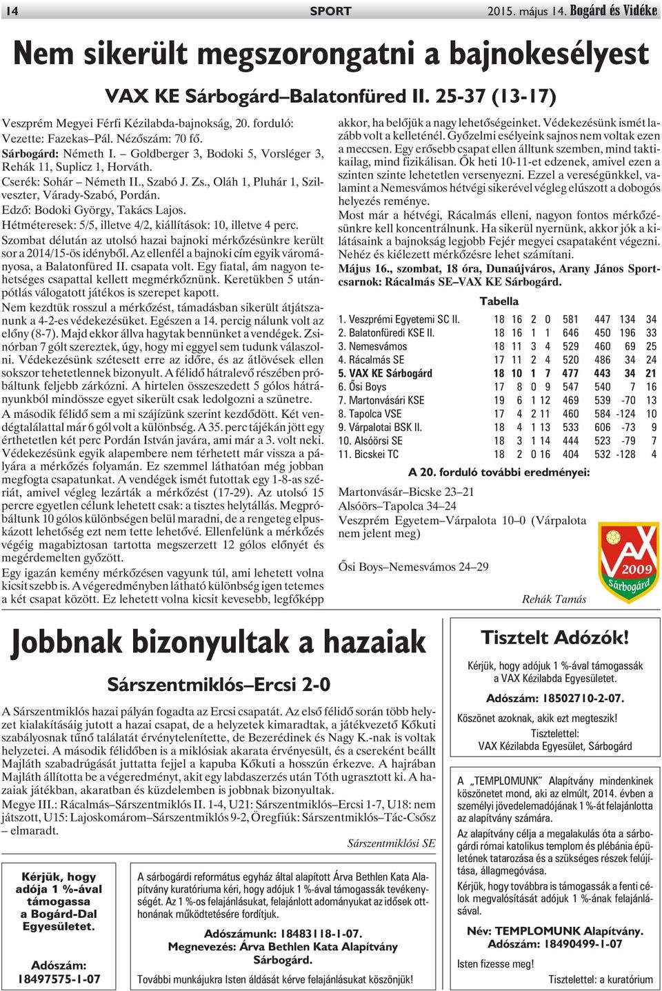 , Oláh 1, Pluhár 1, Szilveszter, Várady-Szabó, Pordán. Edzõ: Bodoki György, Takács Lajos. Hétméteresek: 5/5, illetve 4/2, kiállítások: 10, illetve 4 perc.