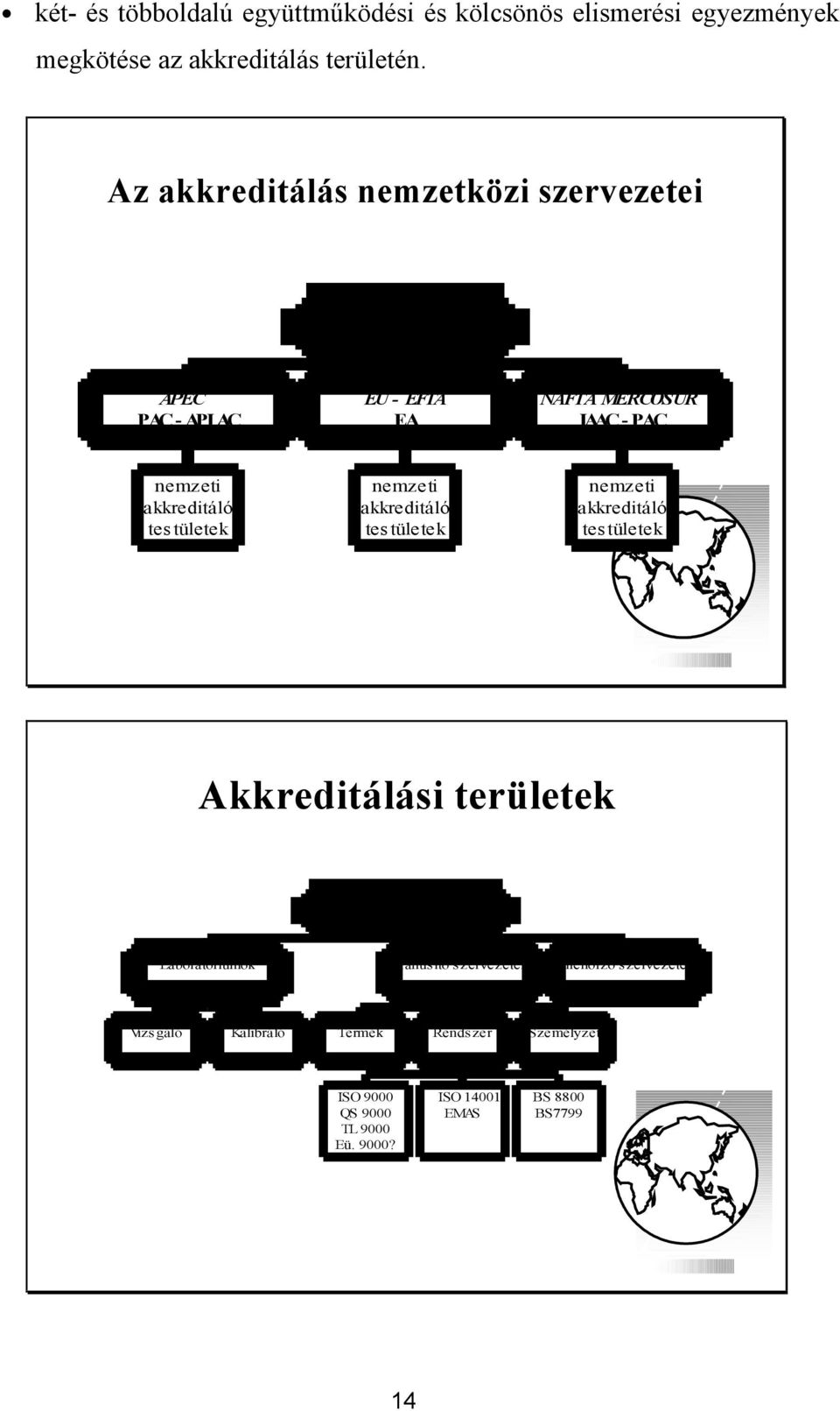 tületek nemzeti akkreditáló tes tületek nemzeti akkreditáló tes tületek Akkreditálási területek Nemzeti akkreditáló testületek