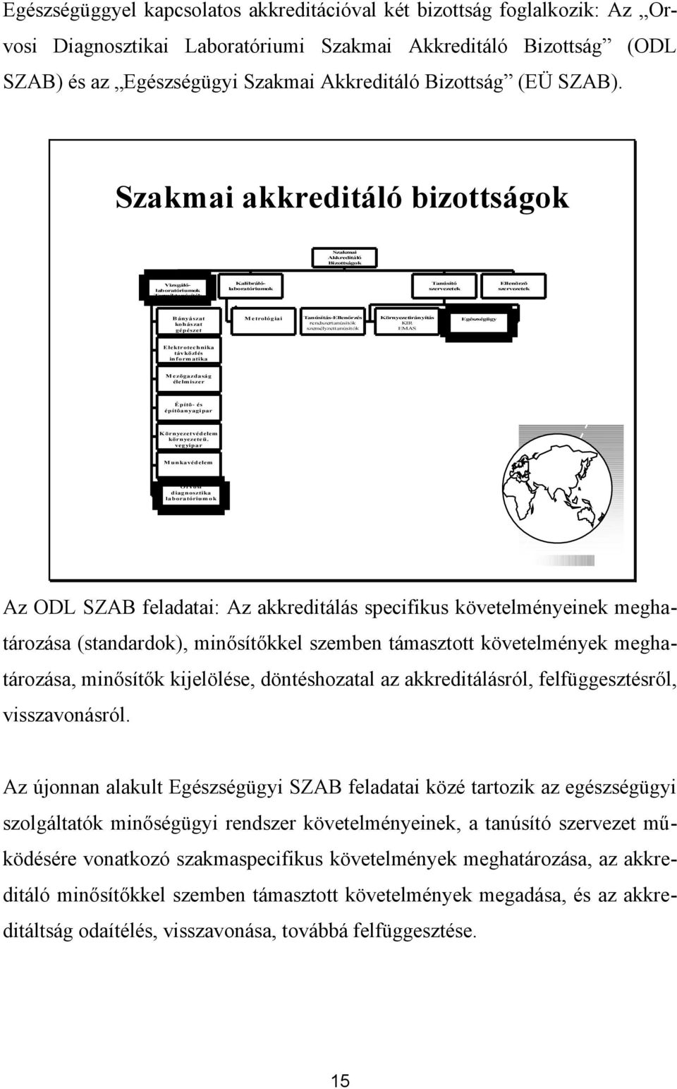 Szakmai akkreditáló bizottságok Szakmai Akkreditáló Bizottságok Vizsgálólaboratóriumok Terméktanúsítók Kalibrálólaboratóriumok Tanúsító szervezetek Ellenõrzõ szervezetek Bányászat kohászat gépészet M