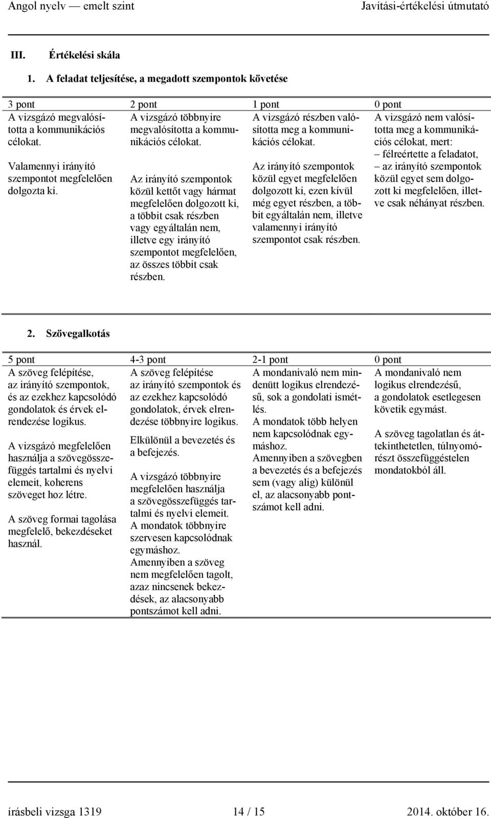 Az irányító szempontok közül kettőt vagy hármat megfelelően dolgozott ki, a többit csak részben vagy egyáltalán nem, illetve egy irányító szempontot megfelelően, az összes többit csak részben.