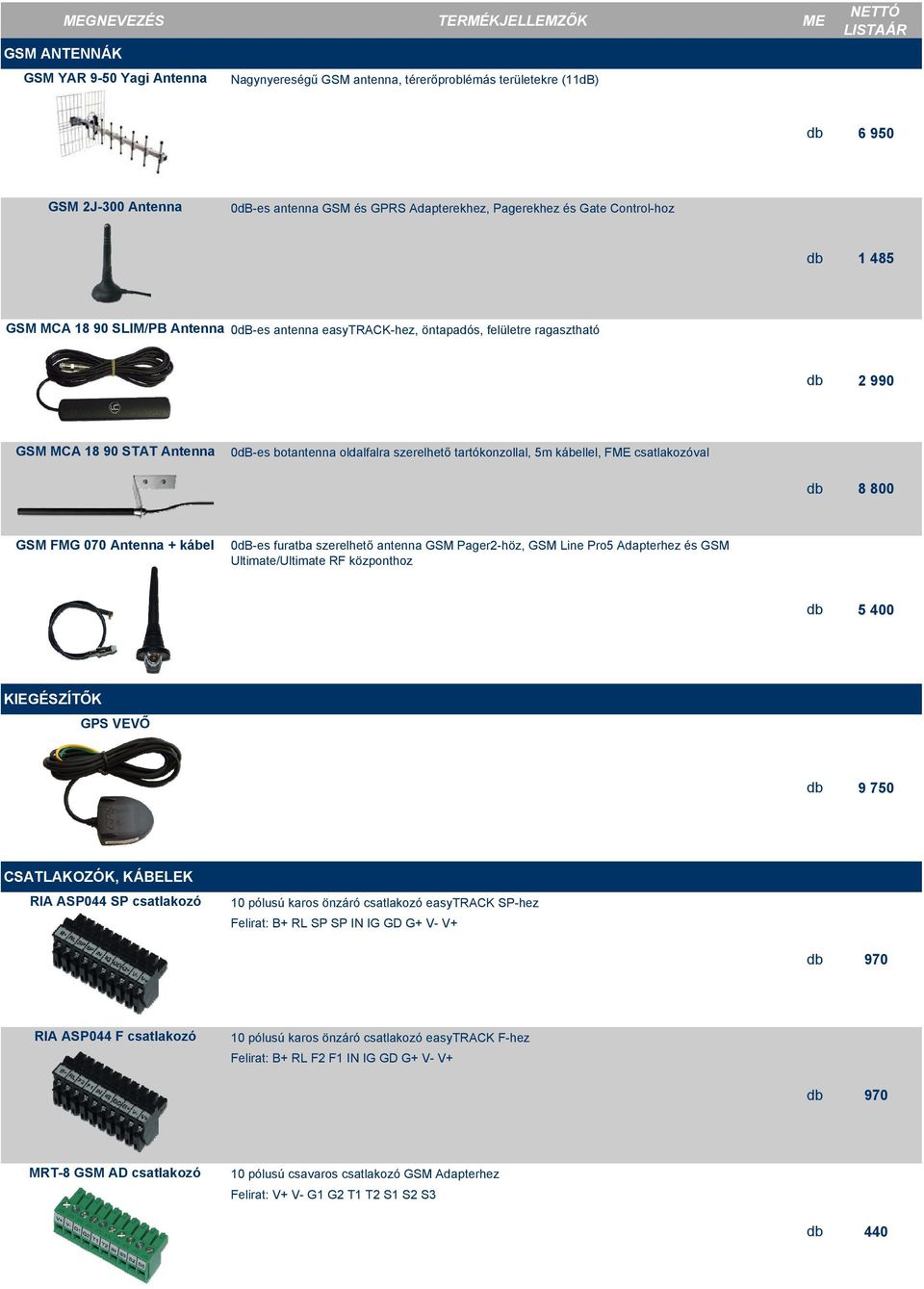 FME csatlakozóval 8 800 GSM FMG 070 Antenna + kábel 0dB-es furatba szerelhető antenna GSM Pager2-höz, GSM Line Pro5 Adapterhez és GSM Ultimate/Ultimate RF központhoz 5 400 KIEGÉSZÍTŐK GPS VEVŐ 9 750