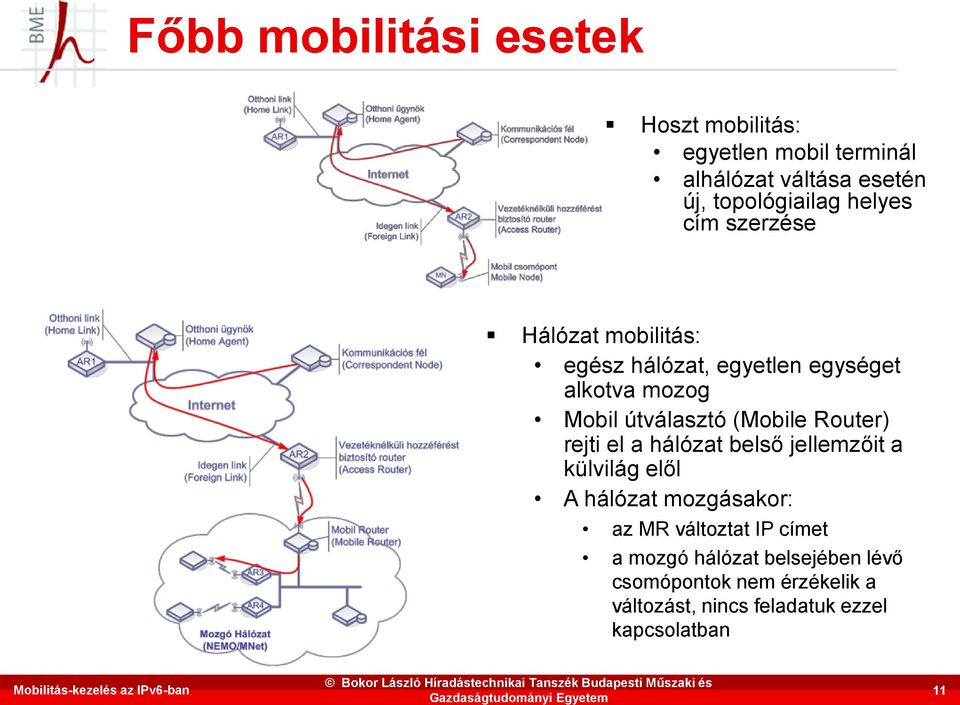 hálózat, egyetlen egységet alkotva mozog Mobil útválasztó (Mobile Router) rejti el a hálózat belső jellemzőit a külvilág elől A hálózat