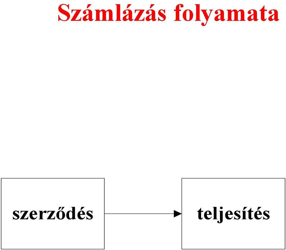 szerződés