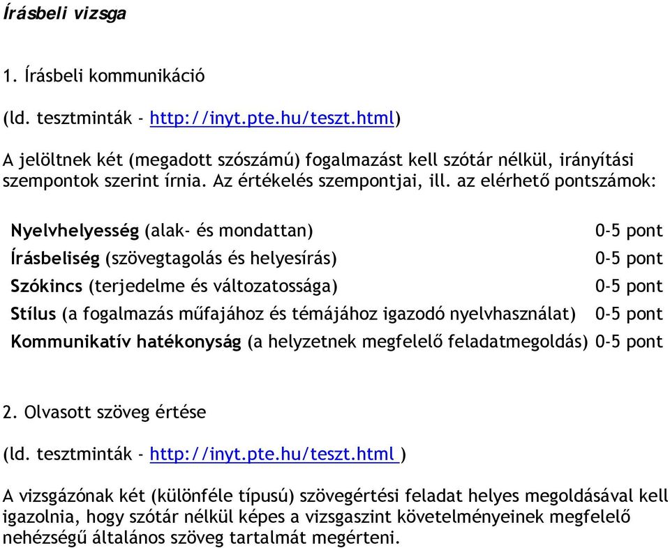 az elérhető pontszámok: Nyelvhelyesség (alak- és mondattan) Írásbeliség (szövegtagolás és helyesírás) Szókincs (terjedelme és változatossága) Stílus (a fogalmazás műfajához és témájához igazodó