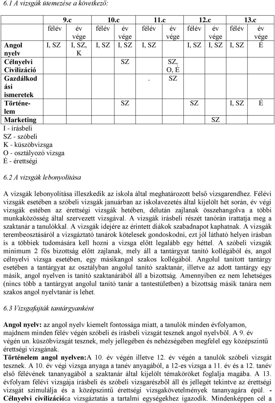 SZ ási ismeretek Történe- SZ SZ I, SZ É lem Marketing SZ I - írásbeli SZ - szóbeli K - küszöbvizsga O - osztályozó vizsga É - érettségi 6.