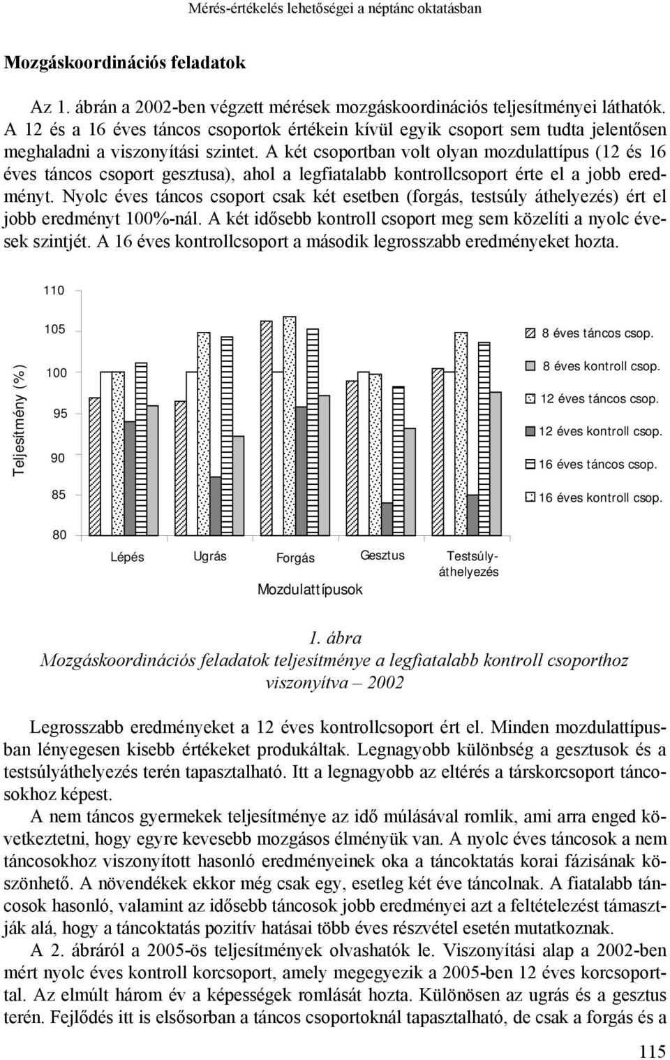 A két csoportban volt olyan mozdulattípus (12 és 16 éves táncos csoport gesztusa), ahol a legfiatalabb kontrollcsoport érte el a jobb eredményt.