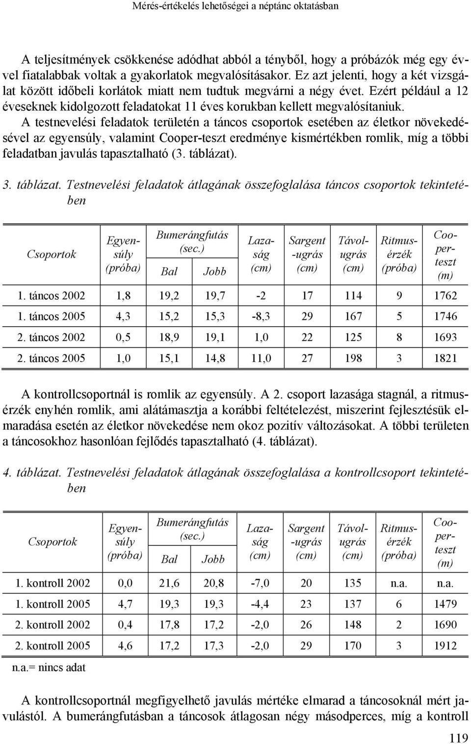 A testnevelési feladatok területén a táncos csoportok esetében az életkor növekedésével az egyensúly, valamint Cooper-teszt eredménye kismértékben romlik, míg a többi feladatban javulás tapasztalható