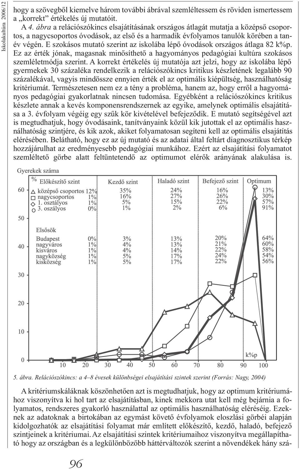 E szokásos mutató szerint az iskolába lépő óvodások országos átlaga 82 k%p. Ez az érték jónak, magasnak minősíthető a hagyományos pedagógiai kultúra szokásos szemléletmódja szerint.