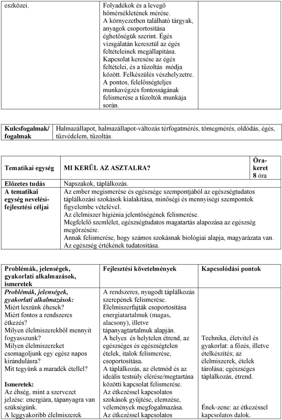 Kulcs/ Halmazállapot, halmazállapot-változás térfogatmérés, tömegmérés, oldódás, égés, tűzvédelem, tűzoltás. MI KERÜL AZ ASZTALRA? 8 óra Napszakok, táplálkozás.