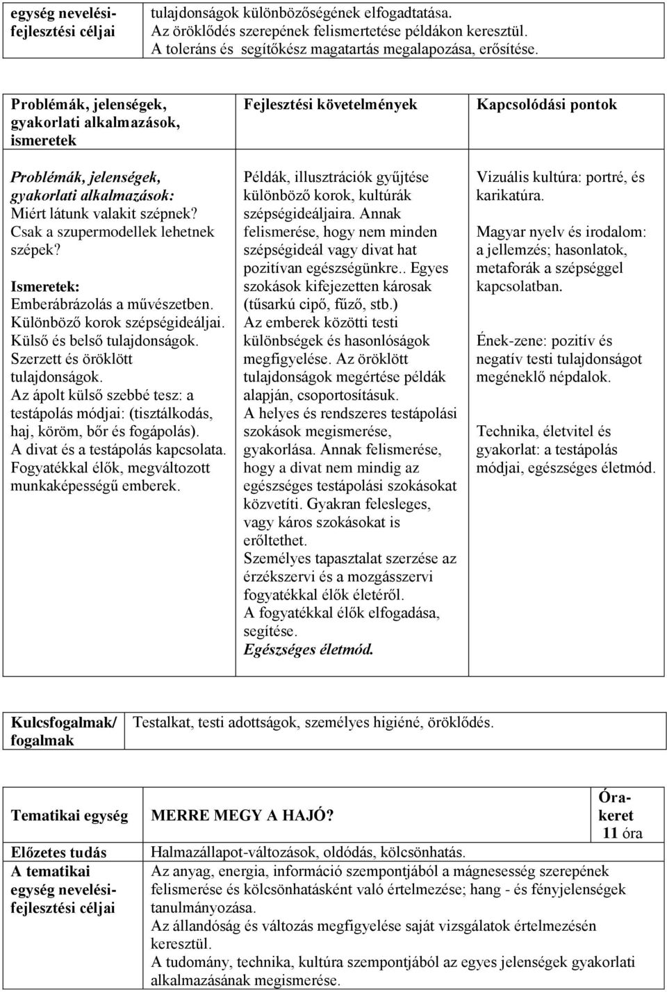 Az ápolt külső szebbé tesz: a testápolás módjai: (tisztálkodás, haj, köröm, bőr és fogápolás). A divat és a testápolás kapcsolata. Fogyatékkal élők, megváltozott munkaképességű emberek.