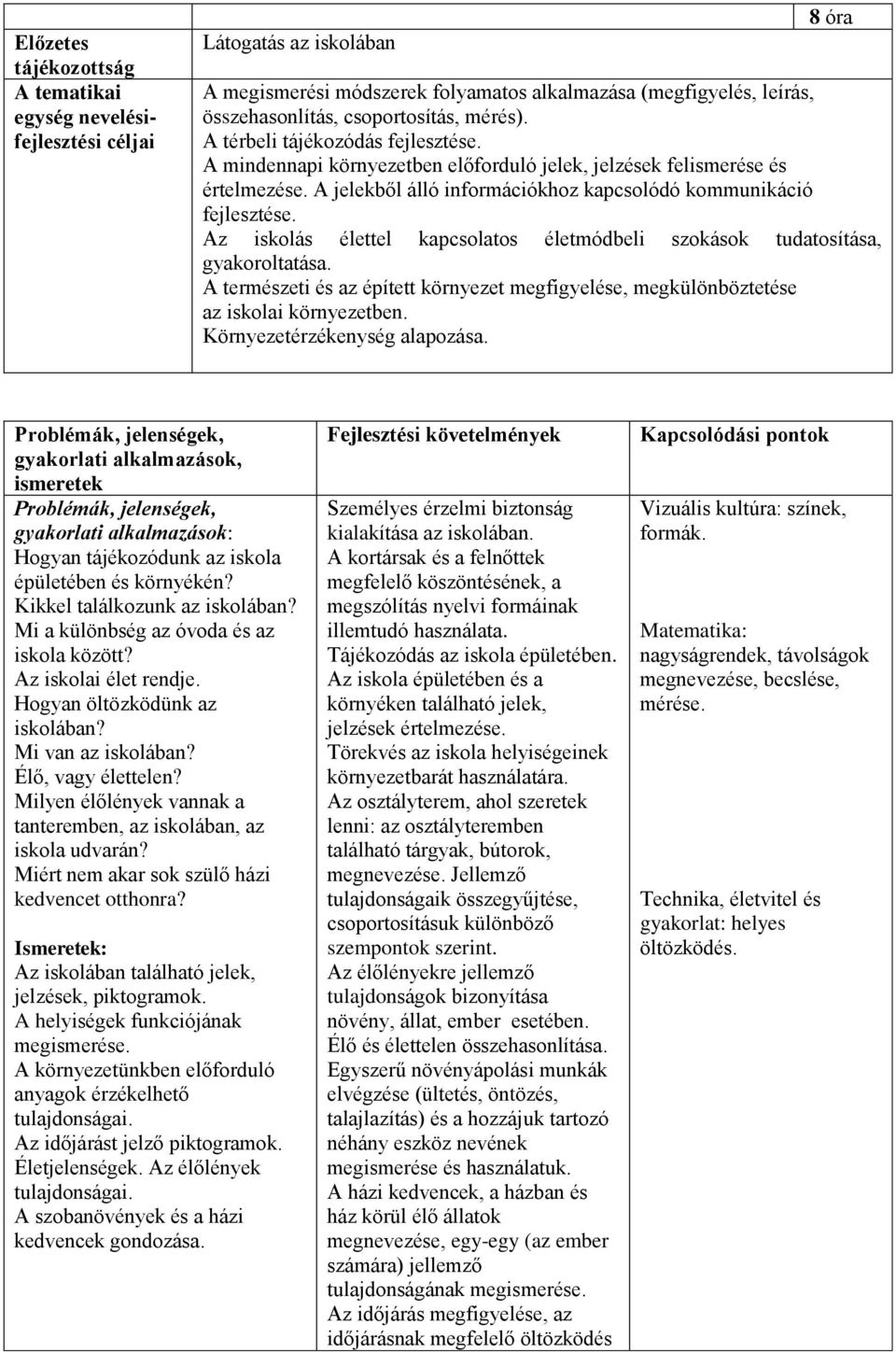 Az iskolás élettel kapcsolatos életmódbeli szokások tudatosítása, gyakoroltatása. A természeti és az épített környezet megfigyelése, megkülönböztetése az iskolai környezetben.