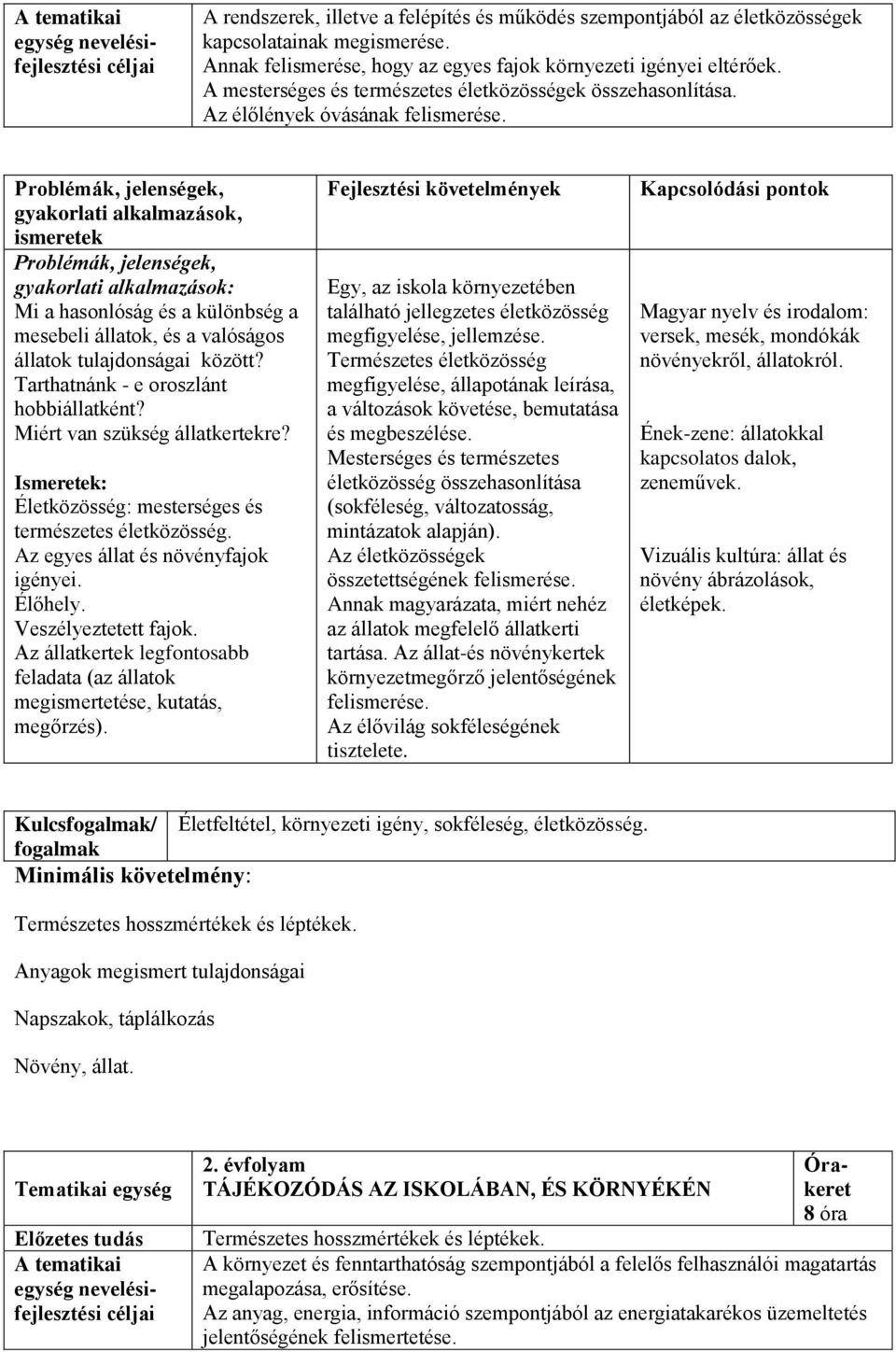 Tarthatnánk - e oroszlánt hobbiállatként? Miért van szükség állatkertekre? Életközösség: mesterséges és természetes életközösség. Az egyes állat és növényfajok igényei. Élőhely. Veszélyeztetett fajok.