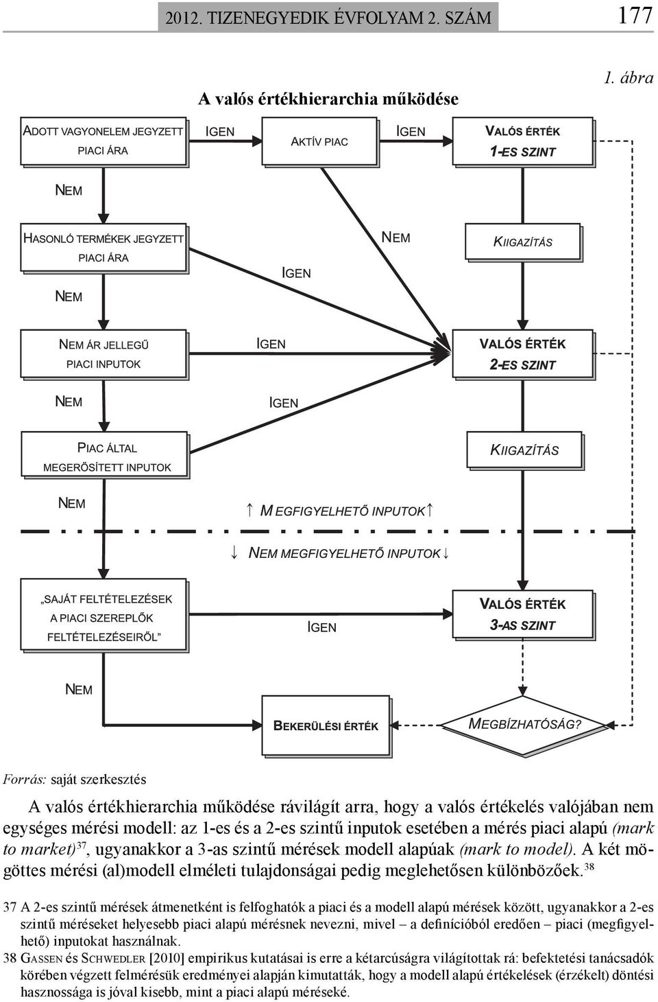 alapú (mark to market) 37, ugyanakkor a 3-as szintű mérések modell alapúak (mark to model). A két mögöttes mérési (al)modell elméleti tulajdonságai pedig meglehetősen különbözőek.