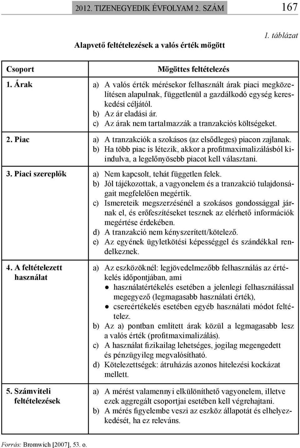 c) Az árak nem tartalmazzák a tranzakciós költségeket. 2. Piac a) A tranzakciók a szokásos (az elsődleges) piacon zajlanak.