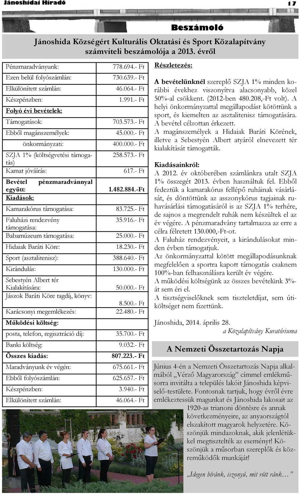 együtt: Kiadások: pénzmaradvánnyal Kamarakórus támogatása: Faluházi rendezvény támogatása: Babamúzeum támogatása: Hidaiak Baráti Köre: Sport (asztalitenisz): Kirándulás: Sebestyén Albert tér