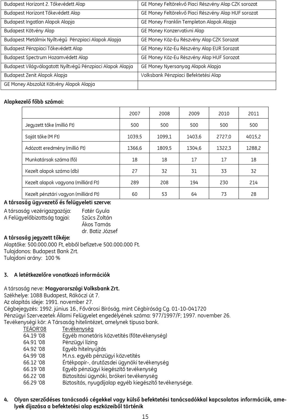 Spectrum Hozamvédett Alap Budapest Világválogatott Nyíltvégű Pénzpiaci Alapok Alapja Budapest Zenit Alapok Alapja GE Money Abszolút Kötvény Alapok Alapja GE Money Feltörekvő Piaci Részvény Alap CZK