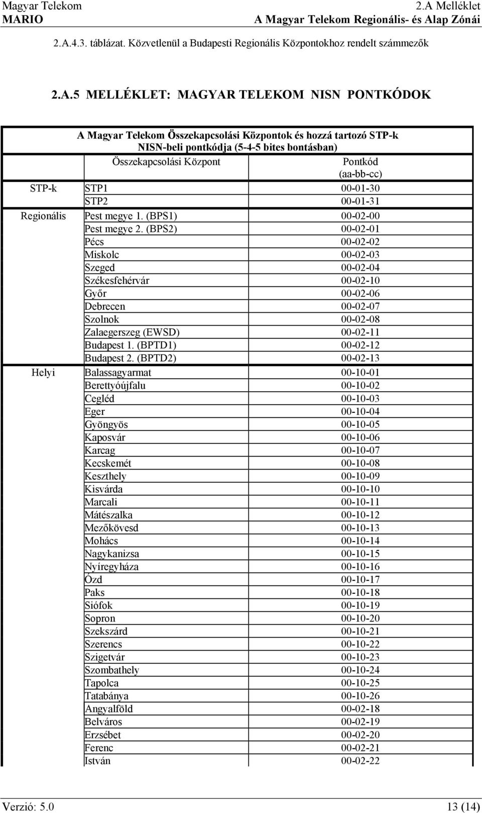 (BPS2) 00-02-01 Pécs 00-02-02 Miskolc 00-02-03 Szeged 00-02-04 Székesfehérvár 00-02-10 Győr 00-02-06 Debrecen 00-02-07 Szolnok 00-02-08 Zalaegerszeg (EWSD) 00-02-11 Budapest 1.