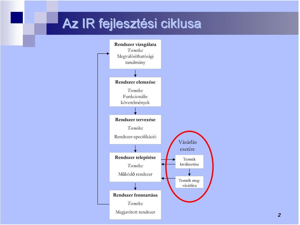 Rendszer-specifikáció Rendszer telepítése Terméke: Működő rendszer Vásárlás esetén: