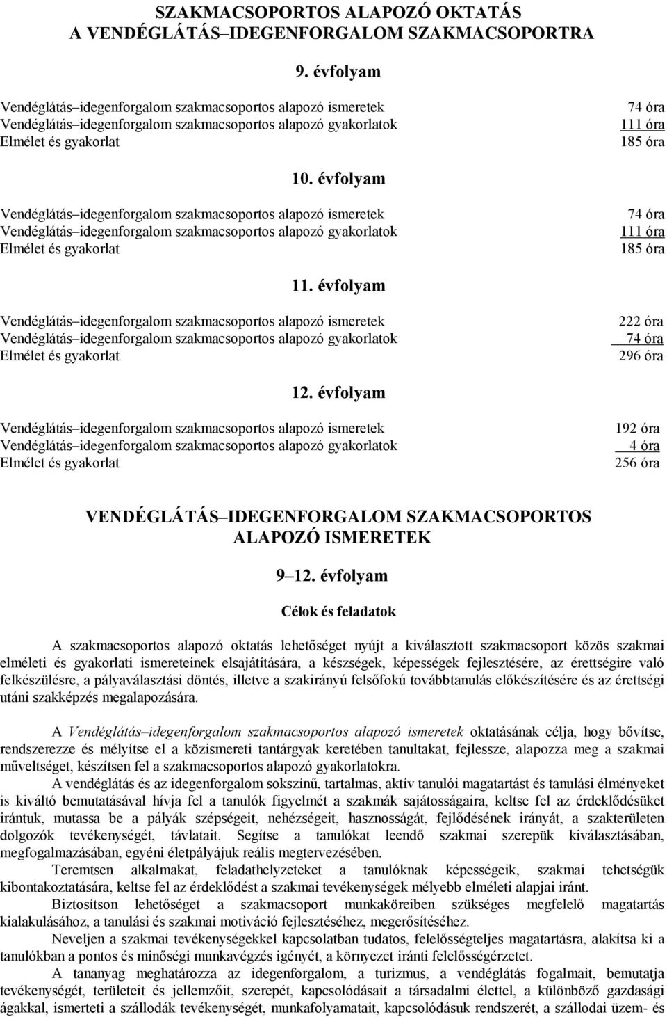 évfolyam Vendéglátás idegenforgalom szakmacsoportos alapozó ismeretek Vendéglátás idegenforgalom szakmacsoportos alapozó gyakorlatok Elmélet és gyakorlat 74 óra 111 óra 185 óra 11.