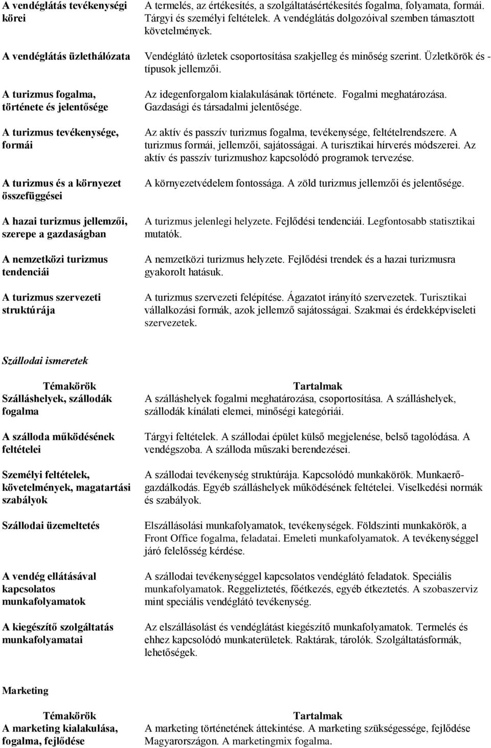 A turizmus fogalma, története és jelentősége A turizmus tevékenysége, formái A turizmus és a környezet összefüggései A hazai turizmus jellemzői, szerepe a gazdaságban A nemzetközi turizmus tendenciái