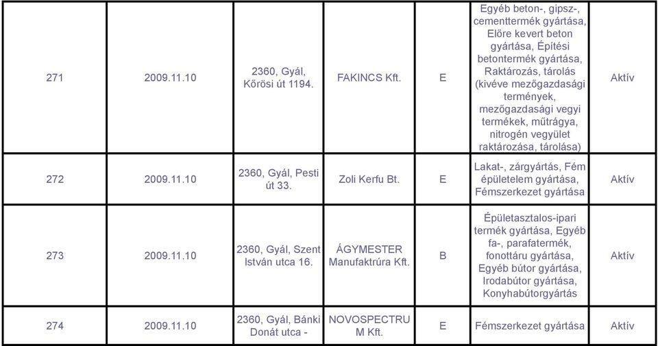 10 Pesti út 33. Zoli Kerfu t. Lakat-, zárgyártás, Fém épületelem, Fémszerkezet 273 2009.11.