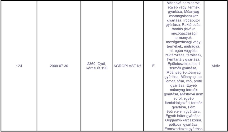 Irodabútor, Raktározás, tárolás (kivéve mezőgazdasági, Fémtartály, Épületasztalos-ipari termék,